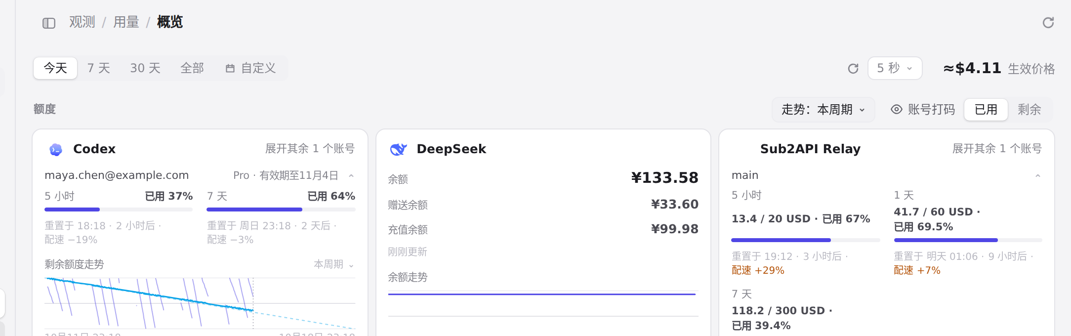 用量页顶部：周期、刷新与总额