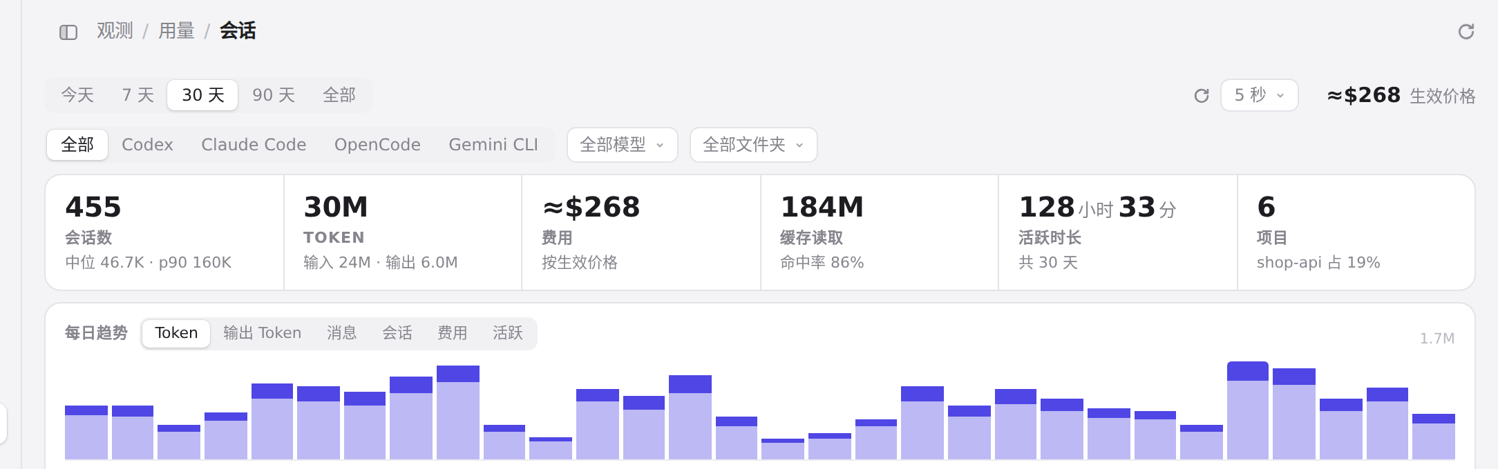 会话页顶部的六项统计